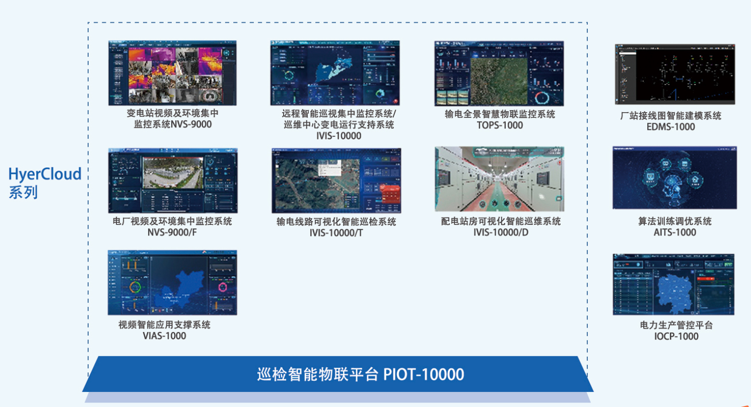 HyerCloud系列-工業(yè)巡檢智能物聯(lián)平臺(tái)PIOT-10000